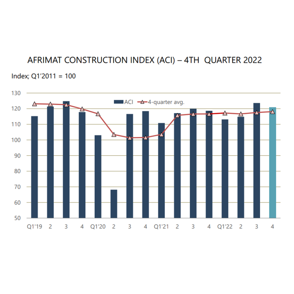 CONSTRUCTION INDUSTRY NEEDS A BOOST AS Sure Investment Services