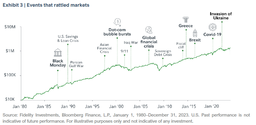 Events that rattled markets 
