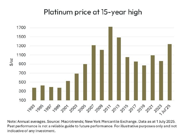Welcome surge in platinum price