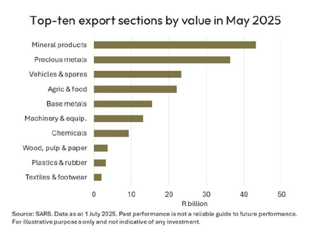 Precious metals boost trade surplus 