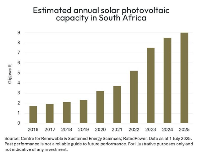 Vulindlela phase two kicks off 