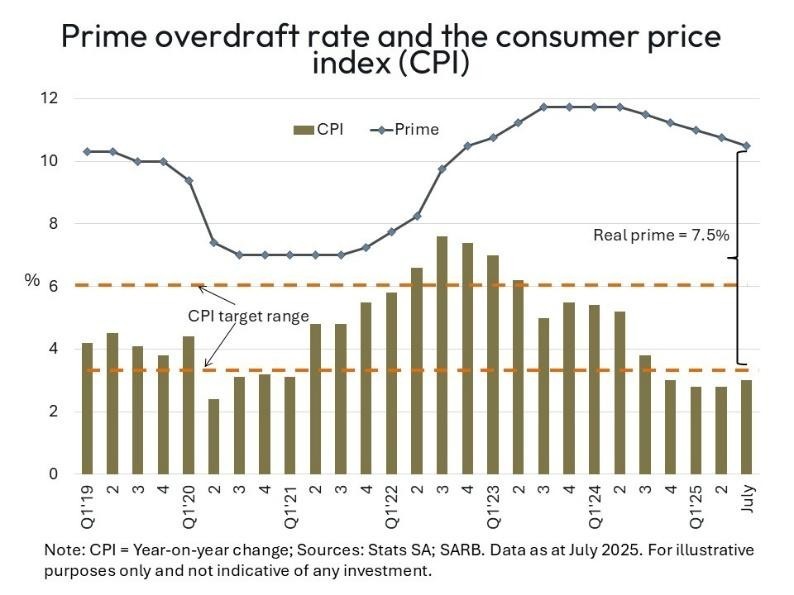 Interest rate cut welcomed 