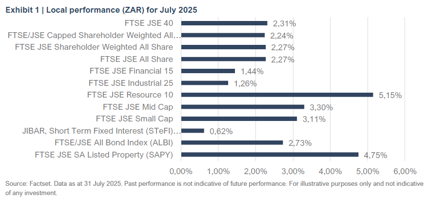 Exhibit 1 | Local performance (ZAR) for July 2025 