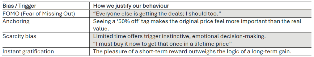 Examples of these behavioural biases include