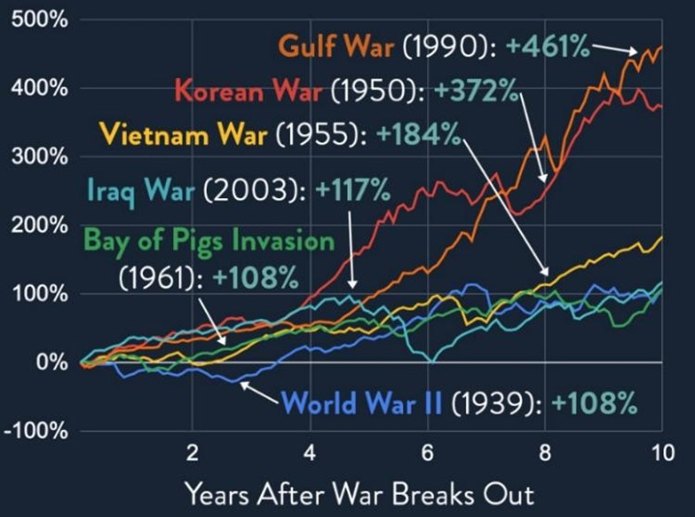 US stock market returns 