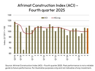 Building materials boost construction sector 
