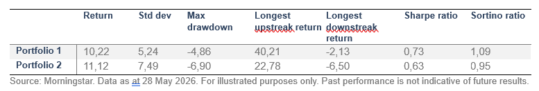 The numbers support the case 