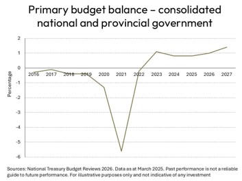 Good news from Moody’s ratings