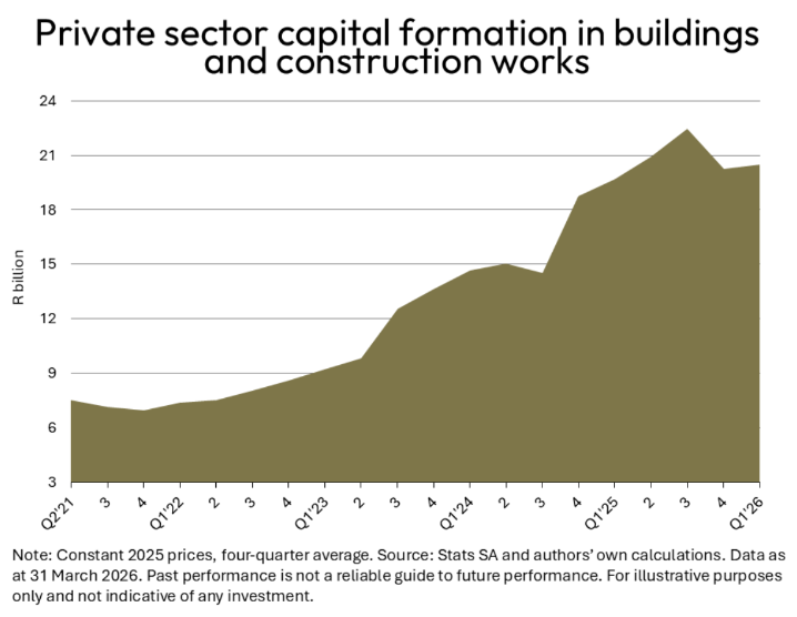 2. Construction edging forward