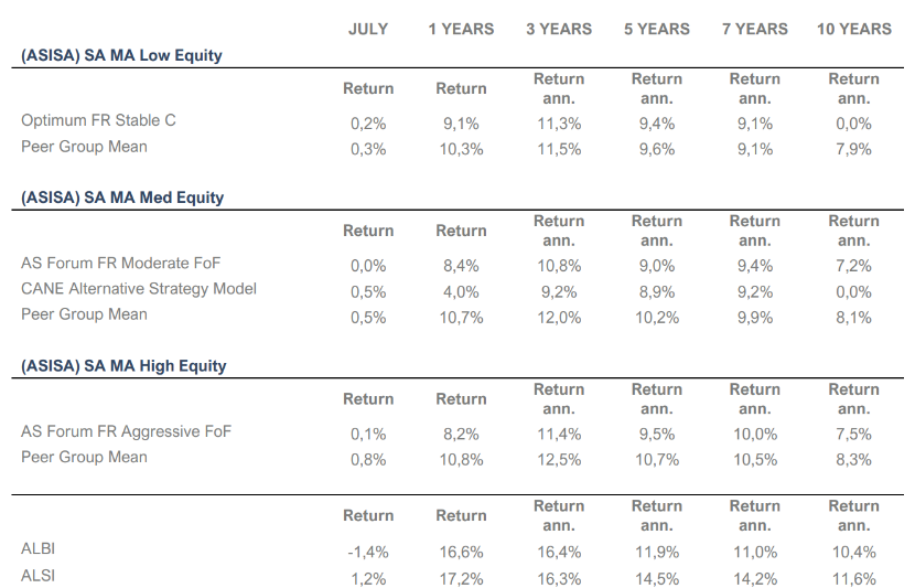 Performance Review | July 2026 