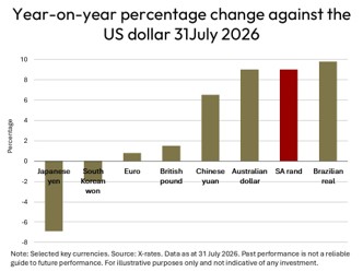 Rand resilience continues 