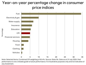 Surge in mineral sales 