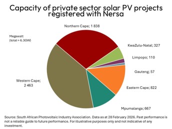 Solar power gaining ground 