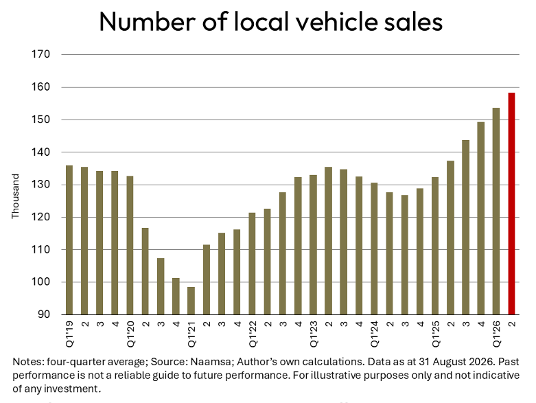 Number of local vehicles sales