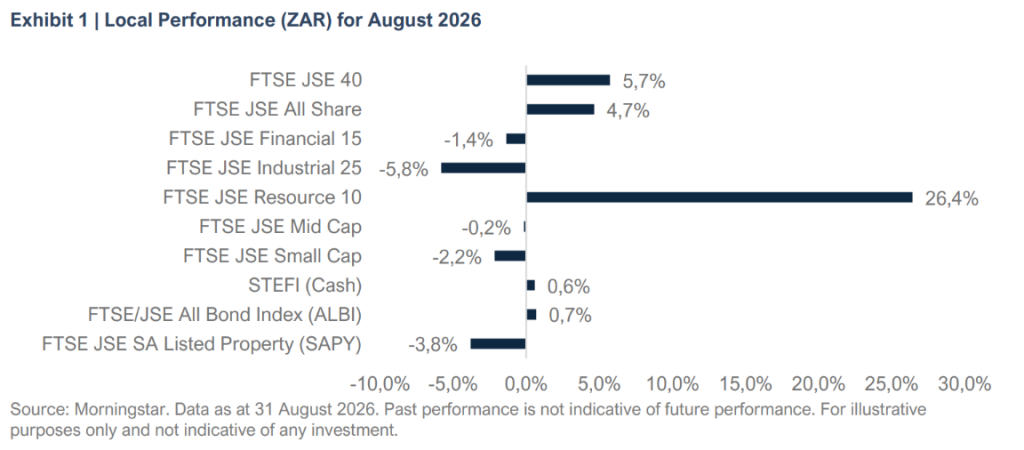 Exhibit 1 | Local Performance (ZAR) for August 2026 