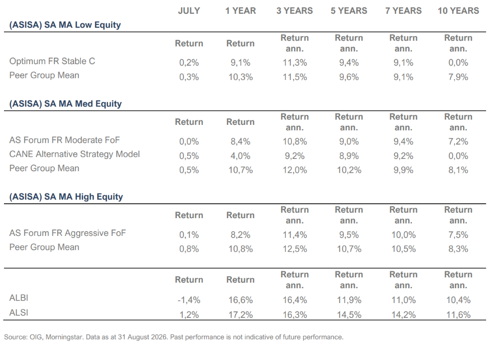 Performance Review | August 2026