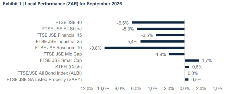 Exhibit 1 | Local Performance (ZAR) for September 2026 