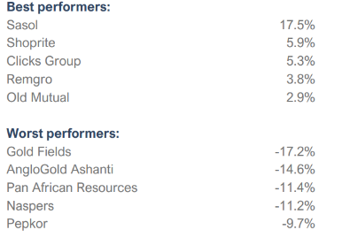 Best performers: 