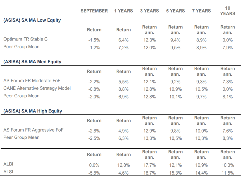 
Performance Review | September 2026 
